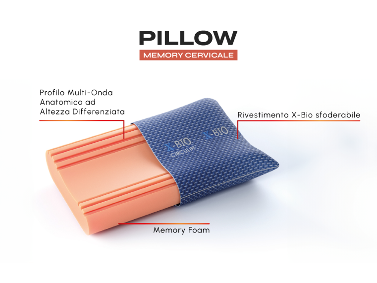 X-BIO Memory Cervicale